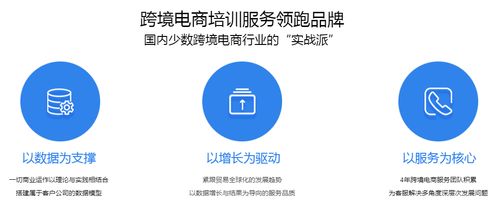 中昌信科技,让您的跨境电商路走的更省心